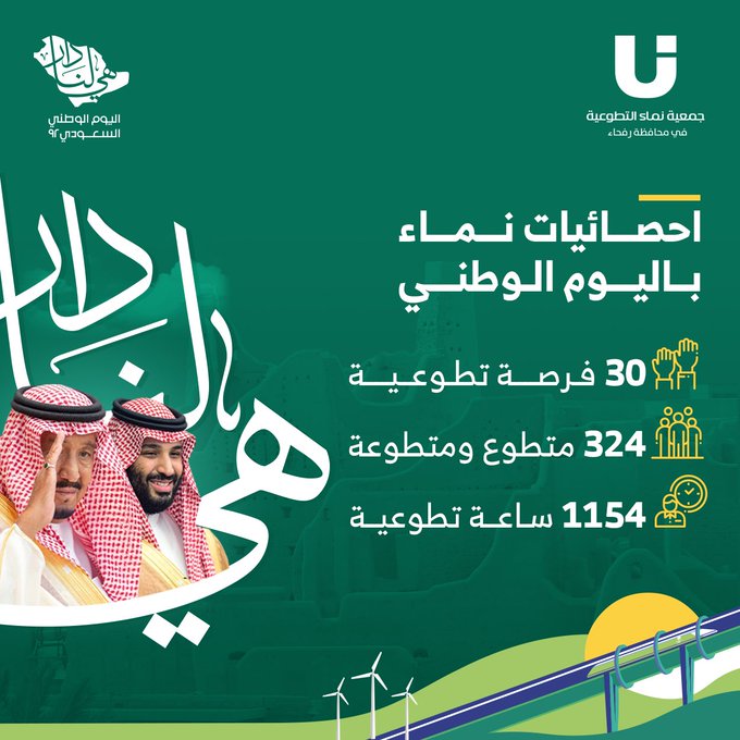 جمعية نماء برفحاء تنفذ 1154ساعة تطوعية بمشاركة 324 متطوعاً ومتطوعة